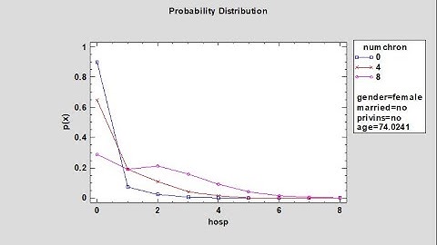 Zero-Inflated Count Regression