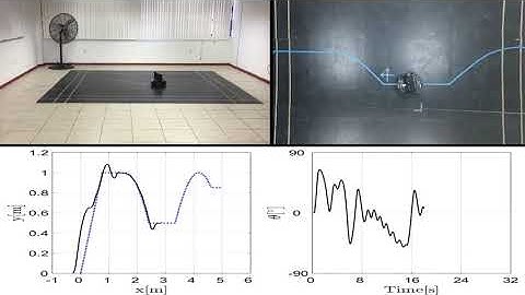 Robust Tracking Control for Unicycle Mobile Robots with Input Saturation