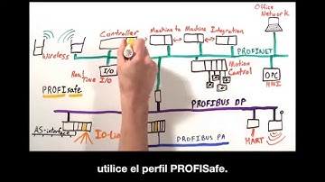 Minuto PROFINET: Arquitectura de red