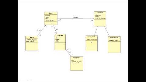 STID 3014 INDIVIDUAL ASSIGNMENT 1 (SET 3)