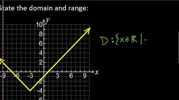 Absolute Value Transformations Warm Up