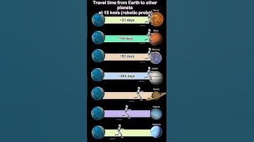 How Long to Reach Every Planet at Robot Speed #space #astronomy