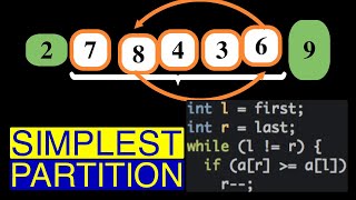 Truly Understanding Quicksort