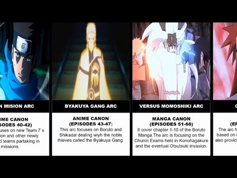 Boruto Naruto Next Generations  Narutopedia  Fandom