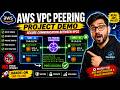 AWS VPC Peering Project Demo: Connect VPCs Securely in 15 Minutes