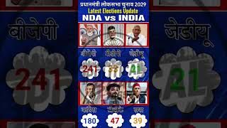 Lok Sabha Election Opinion poll 2029 | Narendra Modi Vs Rahul Gandhi | BJP, NDA Vs India Alliance