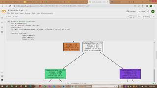 GRIP-task6-predicting species of iris data set using Decision tree