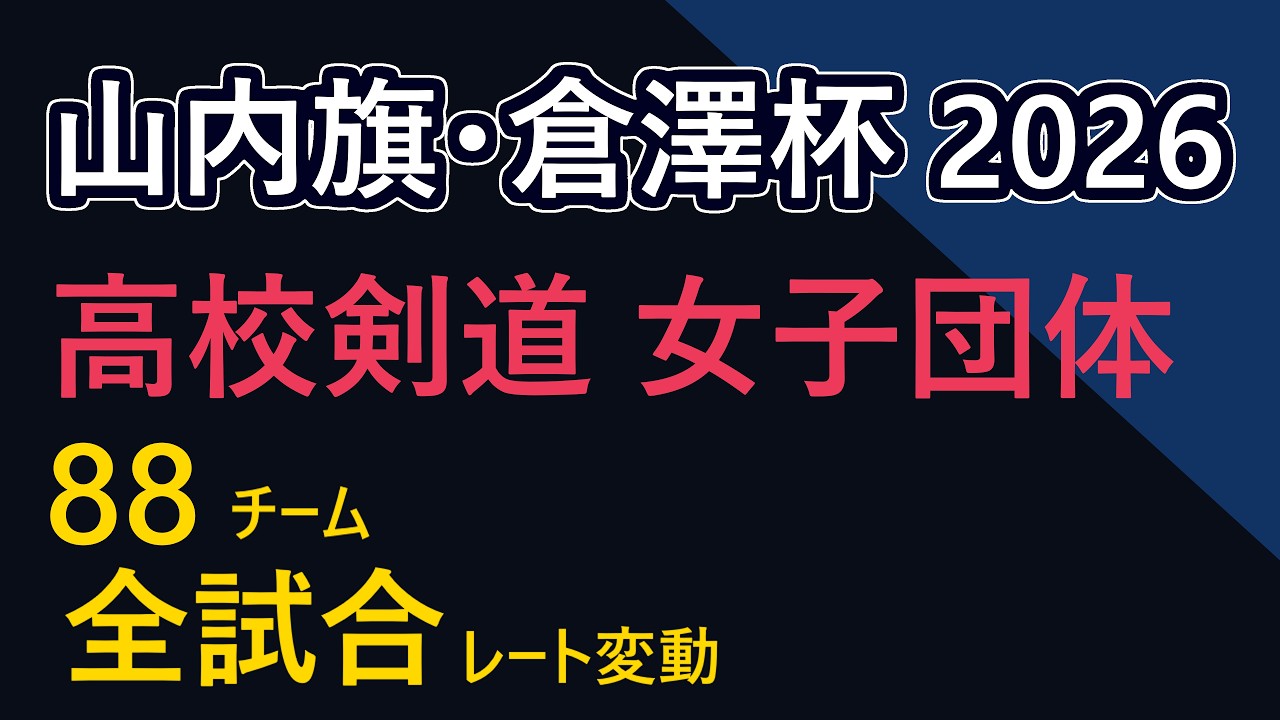 山内旗・倉澤杯2026女子【高校剣道】 AIレーティングで振り返る - YouTube