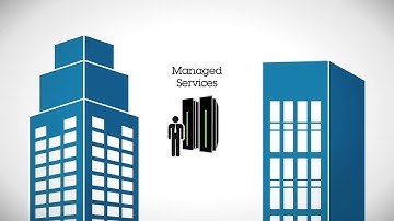 B2B Integration Solutions Overview