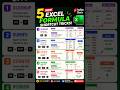 🚀 Become an Excel Pro with These 5 Tricks #shorts #trending #viral #youtube #explore