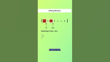 Leetcode #3 |  Longest Substring Without Repeating Characters #leetcode #kotlin