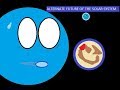 Alternate Future of the Solar System: E1 - The Chaos Begins