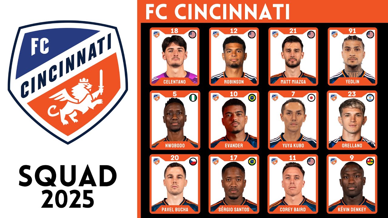 FC Cincinnati Squad 2025 | FC Cincinnati | Major League Soccer 2025 | Roster Insight