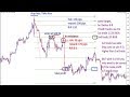 The Signs - A look into Forex and Life - YouTube
