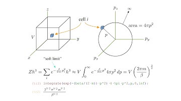 Thermodynamics 5c - Statistical Mechanics III