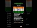 Mini Bio: India | What Makes India's Independence Day Special?