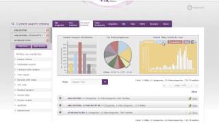 In-depth Patents Graphical Summary