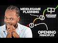 The Chess Thinking System That took me to 2500 Elo