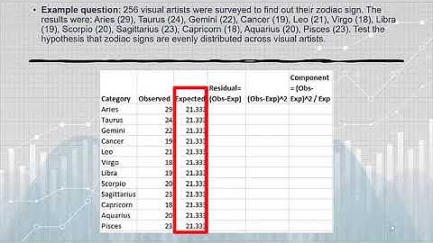 Chi Square Statistic By Hand