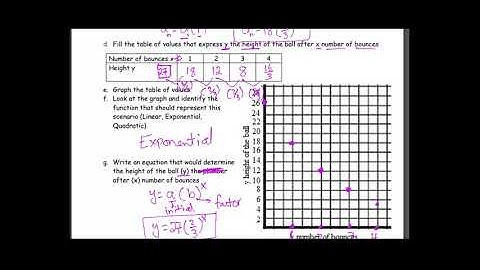 Geometric Sequences vs Exponential Functions