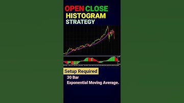 How to trade? ,Exponential moving average Histogram #shorts