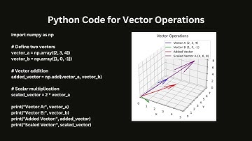 "Mastering Vectors with NumPy: Essential Foundations for Machine Learning & AI