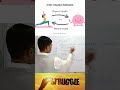 Morning Routine/ Good habbits #motivation