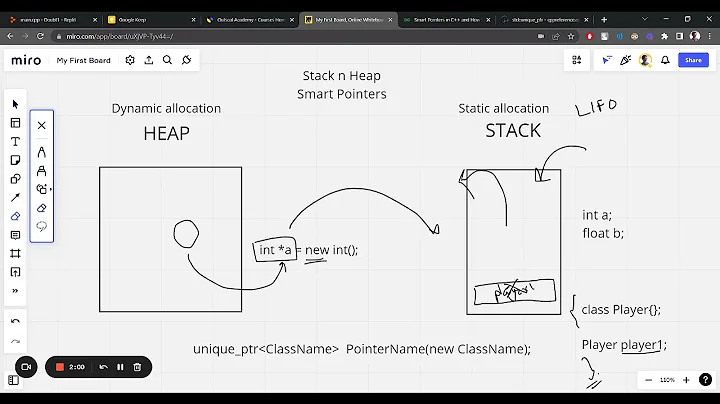 Memory Allocation and Smart Pointers | Rohith Kann...