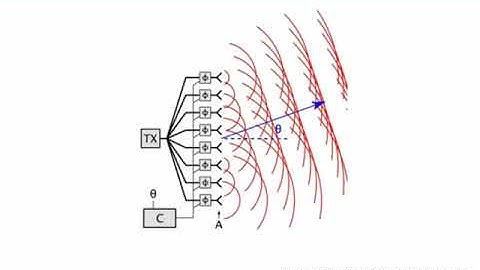 Analog Beamforming—What is it and How Does it Impact Phased Array Radar and 5G