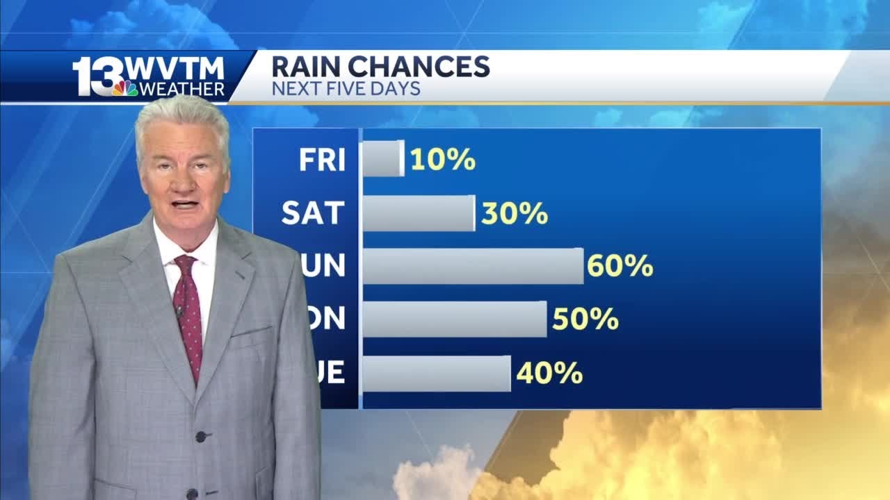 Rain chances return this weekend - YouTube