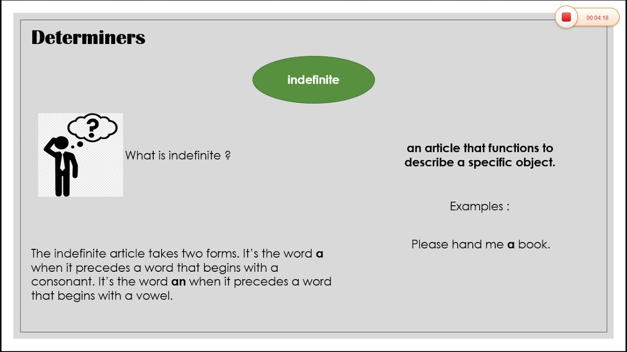 What is DETERMINER ? How many types Determiners ?