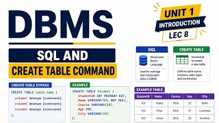 SQL CREATE TABLE Command Explained | Beginner to Pro Hindi