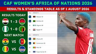 CAF WOMEN'S AFRICA CUP OF NATIONS 2026 RESULTS & STANDINGS TABLE TODAY AS OF 1 AUGUST 2026