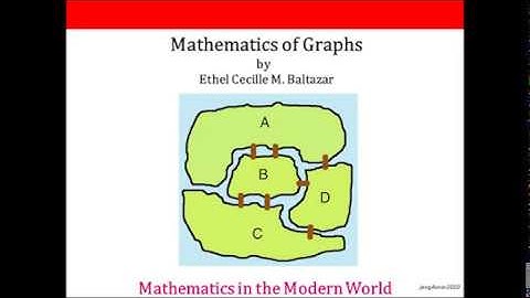 Introduction to Graph Theory and Graph Coloring