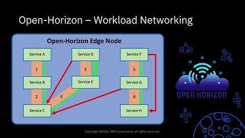 Technical Details About Service Networking in Open-Horizon