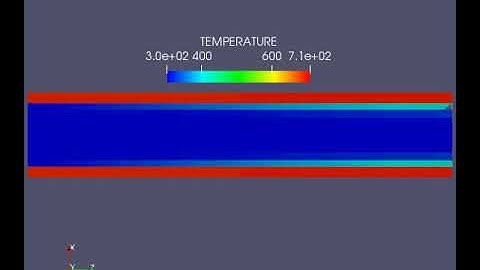 animation of temperature profile at 0.004m grid and syper cycle interval of 0.05s