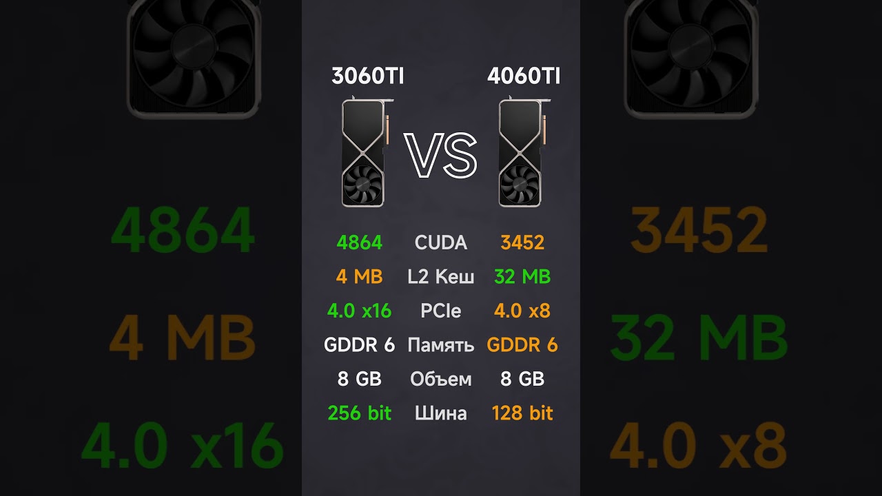 4060ti обзор. 4060ti обзор