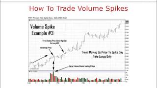 Wie funktioniert Volumen Trading? Wie funktioniert Volumen Trading?