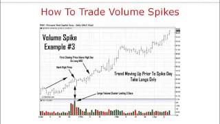 How To Trade Volume Spikes