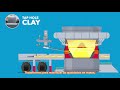 Discover Saint-Gobain Tap Hole Clay for Blast Furnaces