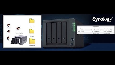 How to Manage User Permissions on Your Synology NAS