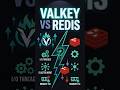 Valkey 8.1 vs Redis: The 37% Speed Gap #Valkey #Redis #Shorts