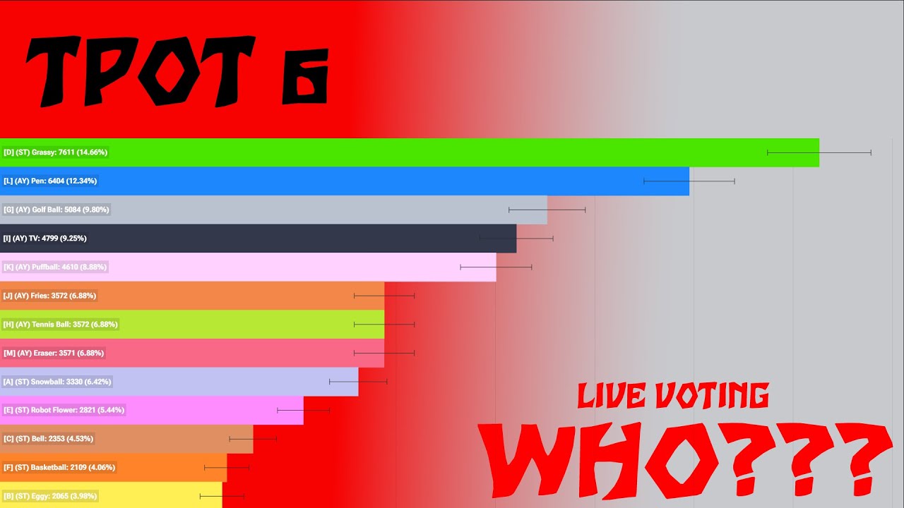 TPOT 6 VOTING RESULTS 3 YouTube tpot-6-voting-results-3-youtube