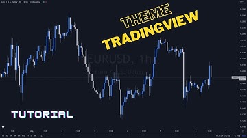 Tradingview Theme Tutorial | Tradingview chart | GoziyFx | 2022 | Theme | Tutorial | Forex | Trading