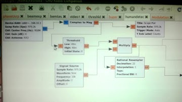 Hand movement detection using gnu radio and USRP