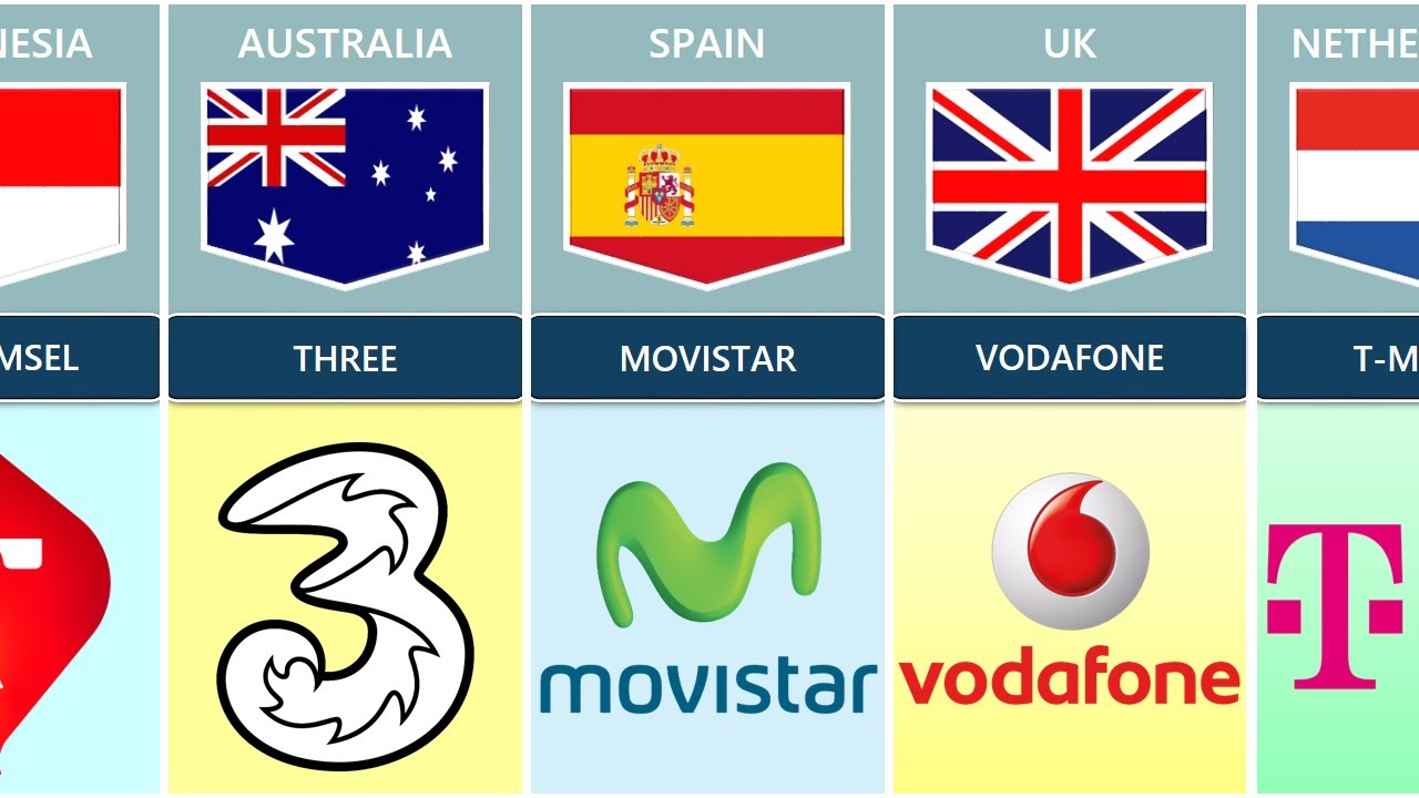 Sim Card Brands From Different Countries Sim Card Brands Wich May You Sim Card Brands From Different Countries Sim Card Brands Wich May You