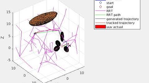 RRT for Iver AUV