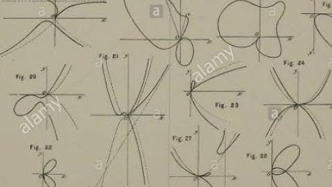 curve tracing part 3