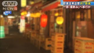 先週の飲食店来店客・・・約7割減少　「昼飲み」移行か(2021年2月6日)