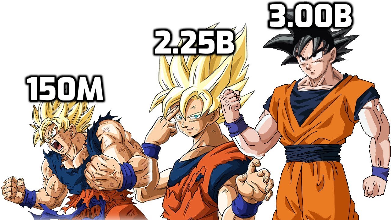 DBZMacky Goku POWER LEVELS Over The Years HIGHBALLED ...